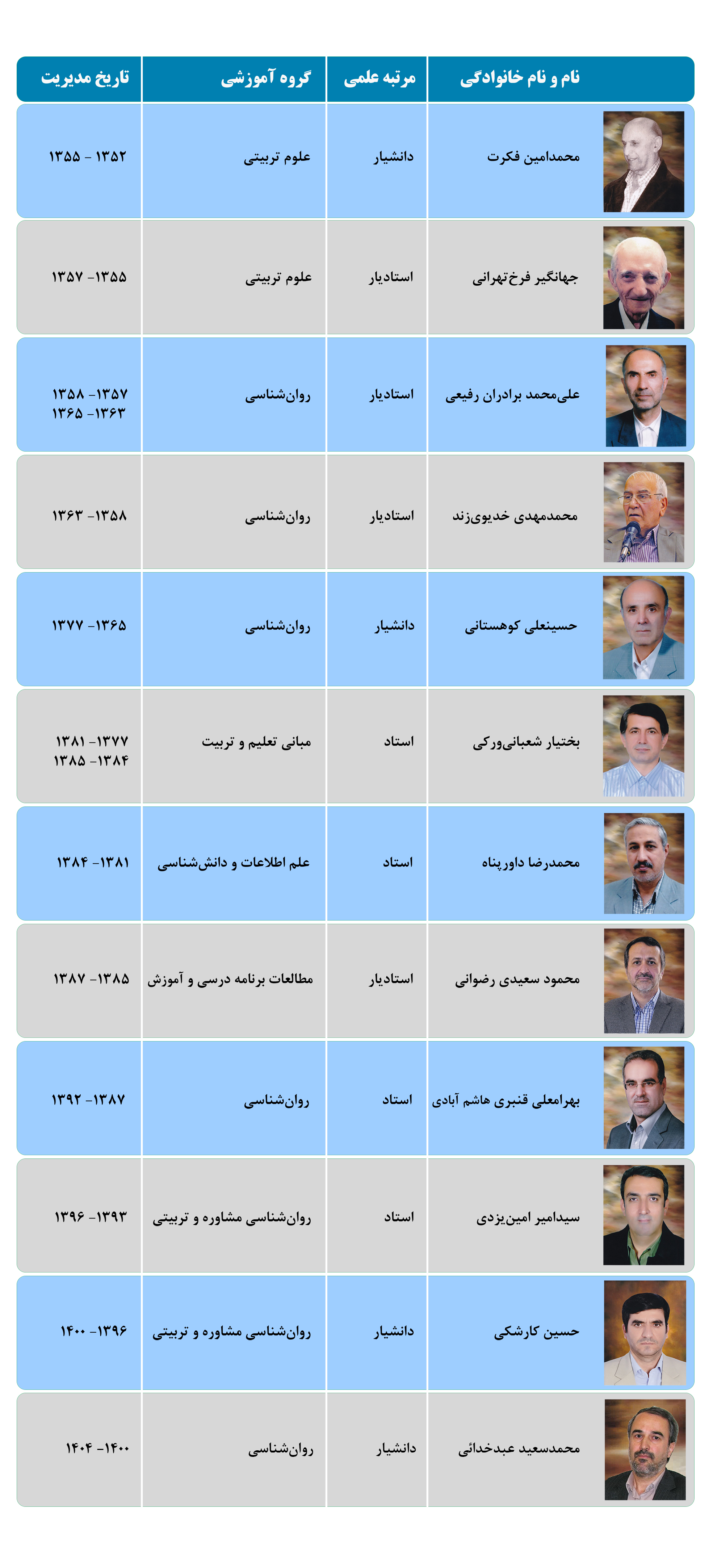روسای پیشین 3دانشکده