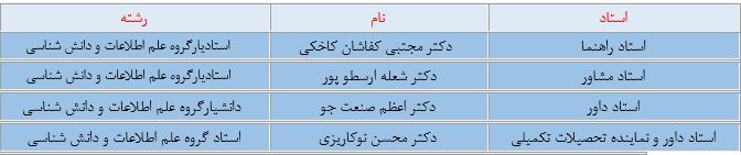 ms. rezaye jashn abad